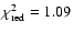 $\chi^2_{\rm {red}}=1.09$