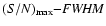 $(S/N)_{\rm max}{-}{\it FWHM}$