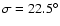 $\sigma = 22.5^{\circ}$