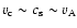 $v_{\rm c}\sim c_{\rm s} \sim v_{\rm A}$