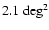 $2.1~\rm deg^2$