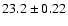 $23.2 \pm 0.22$