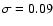 $\sigma=0.09$