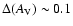 $\Delta(A_{\rm V}) \sim 0.1$