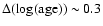 $\rm\Delta(log(age)) \sim 0.3$