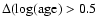 $\rm\Delta(log(age) > 0.5$