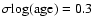$\sigma \textrm{log(age)}= 0.3$