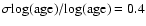 $\sigma \rm log(age)/log(age)=0.4$