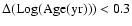 $\rm\Delta (Log(Age(yr))) < 0.3$