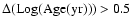 $\rm\Delta (Log(Age(yr))) >0.5$