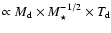 $\propto M_{\rm d} \times M_\star^{-1/2} \times T_{\rm d}$