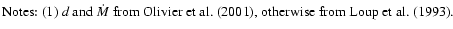$\textstyle \parbox{15cm}{
Notes: (1) $d$\space and $\dot{M}$\space from Olivier et~al. (\cite{olivier01}),
otherwise from Loup et~al. (\cite{loup93}).}$