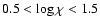 $0.5<\log\chi <1.5$