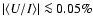 $\vert\langle U/I \rangle\vert
\la0.05\%$