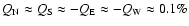 $Q_{\rm N}\approx Q_{\rm S}\approx -Q_{\rm E} \approx -Q_{\rm W} \approx
0.1\%$