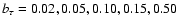 $b_\tau=0.02, 0.05, 0.10,
0.15, 0.50$