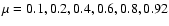 $\mu=0.1,0.2,0.4,0.6,0.8,0.92$