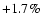 $+1.7\%$