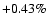 $+0.43\%$