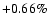 $+0.66\%$