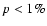 $p<1\%$