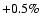 $+0.5\%$