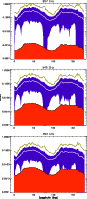 \begin{figure}
\par\hspace*{0.5mm}\includegraphics[angle=90,width=7.35cm,clip]{3...
...ce*{3mm}
\includegraphics[angle=90,width=7.45cm,clip]{3716fig5c.ps} \end{figure}