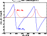 \begin{figure}
\par\includegraphics[angle=90,width=8.4cm,clip]{3716fig6.eps} \end{figure}