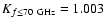 $K_{f \le 70~{\rm GHz}} = 1.003$