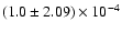 $(1.0 \pm 2.09)\times10^{-4}$