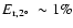 $\mbox{$E_{{\rm r},2^\circ}$ }\sim 1\%$