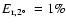 $\mbox{$E_{{\rm r},2^\circ}$ }= 1\%$