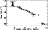 \begin{figure}
\par\includegraphics[width=8.8cm,clip]{3782fig4.ps}\end{figure}