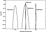 \begin{figure}
\par\includegraphics[width=8.3cm,clip]{4074F2.eps} \end{figure}