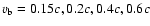 $v_{\rm b} = 0.15c, 0.2c, 0.4c, 0.6c$