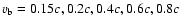 $v_{\rm b} = 0.15c, 0.2c, 0.4c, 0.6c, 0.8c$