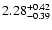 $\rm 2.28^{+0.42}_{-0.39}$