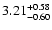 $\rm 3.21^{+0.58}_{-0.60}$