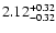 $\rm 2.12^{+0.32}_{-0.32}$