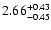 $\rm 2.66^{+0.43}_{-0.45}$