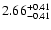 $\rm 2.66^{+0.41}_{-0.41}$