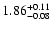 $\rm 1.86^{+0.11}_{-0.08}$