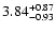 $\rm 3.84^{+0.87}_{-0.93}$