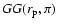 $GG(r_{\rm p},\pi)$