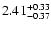 $\rm 2.41^{+0.33}_{-0.37}$