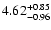 $\rm 4.62^{+0.85}_{-0.96}$