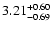 $\rm 3.21^{+0.60}_{-0.69}$