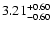 $\rm 3.21^{+0.60}_{-0.60}$