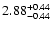 $\rm 2.88^{+0.44}_{-0.44}$