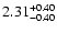 $\rm 2.31^{+0.40}_{-0.40}$